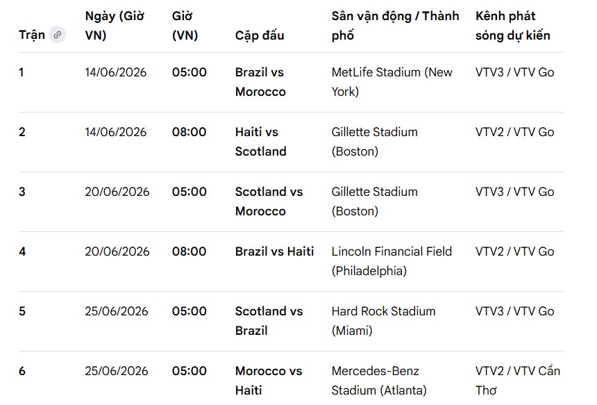 Lịch thi đấu bảng C World Cup 2026. Ảnh: Google