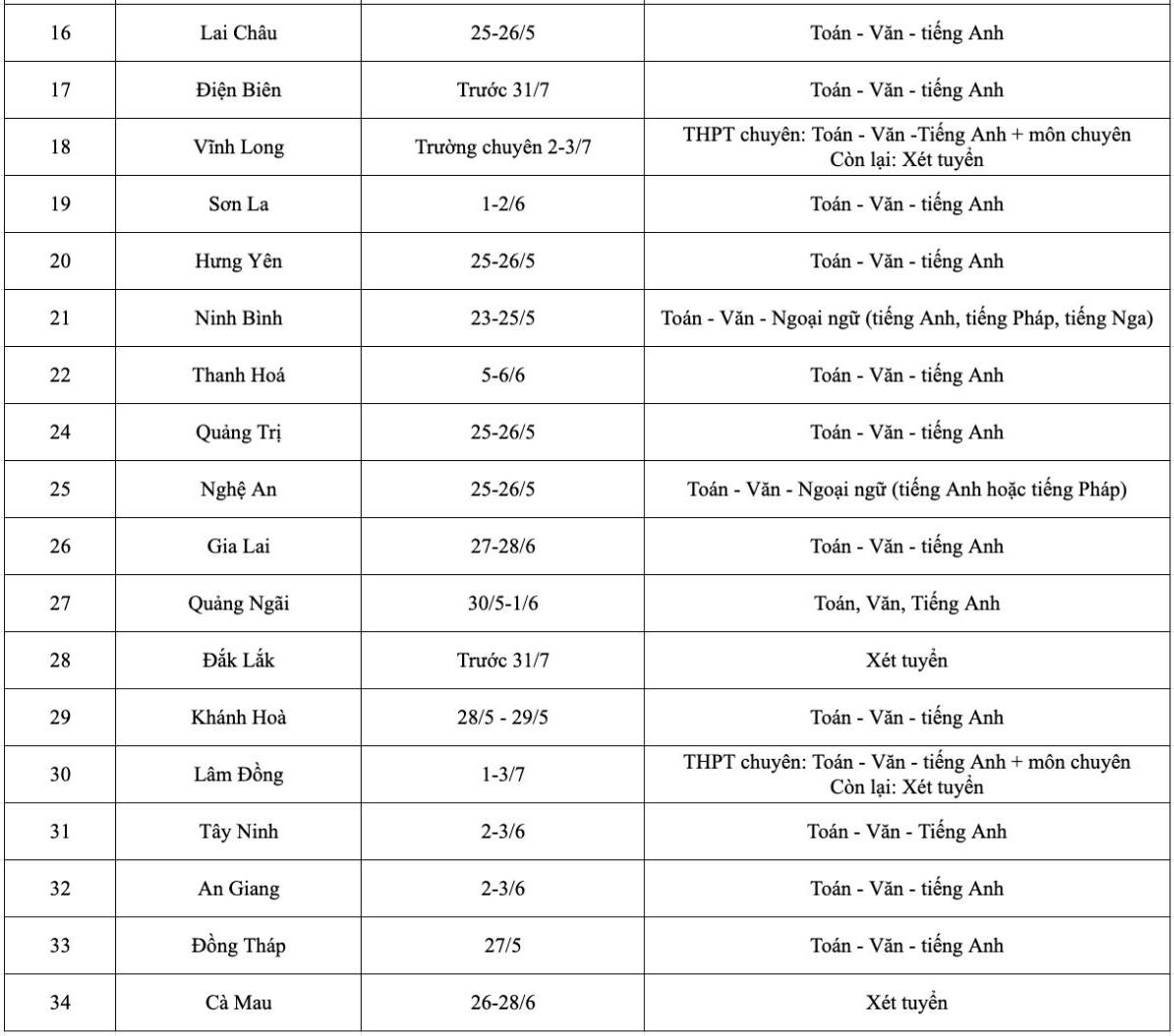 Lịch thi vào lớp 10 của các tỉnh thành trên cả nước năm 2026. Bảng: Linh Đan 