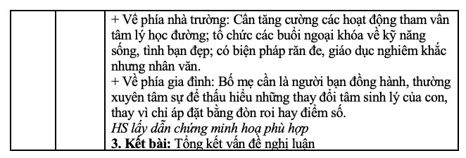 Ảnh: Tuyensinh247
