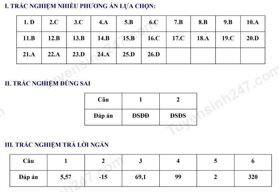 Đáp án đề thi vào lớp 10 môn Toán tỉnh Hưng Yên năm học 2026 - 2027. Ảnh: Tuyensinh247