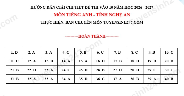 Đáp án môn Tiếng Anh do giáo viên Tuyensinh247 thực hiện.