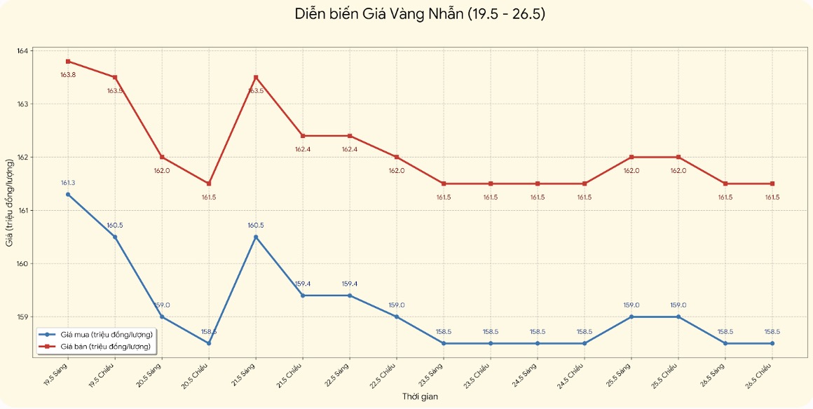 Giá vàng nhẫn trơn tại một số đơn vị kinh doanh. Đơn vị: đồng/lượng. Bảng: Khương Duy