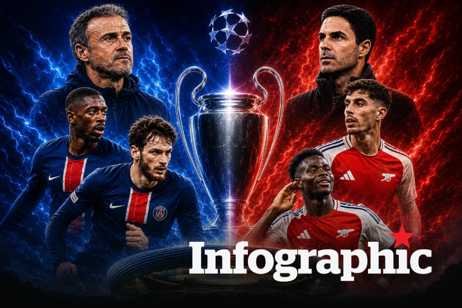 Hành trình đến trận chung kết Champions League của PSG vs Arsenal
