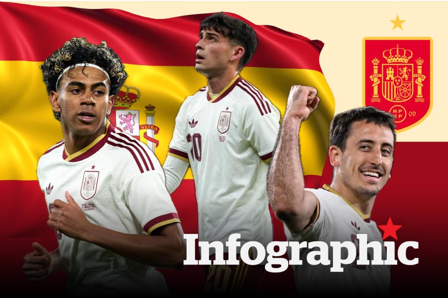 Điểm mặt các cầu thủ tuyển Tây Ban Nha dự World Cup 2026: Nòng cốt Barcelona
