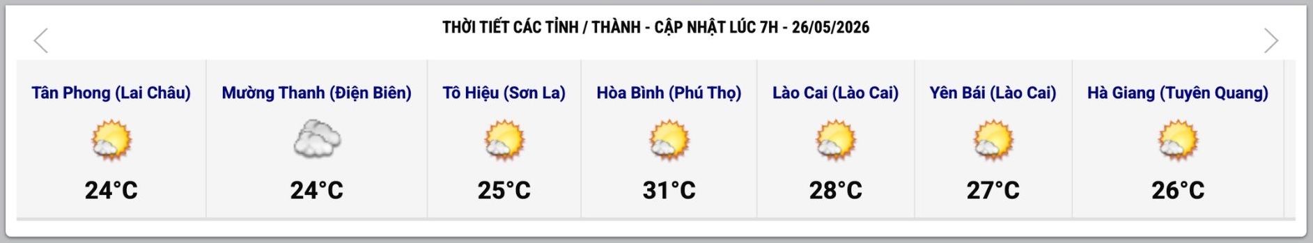 Cập nhật thời tiết một số tỉnh, thành lúc 7h ngày 26.5. Ảnh: Trung tâm Dự báo Khí tượng Thủy văn Quốc gia