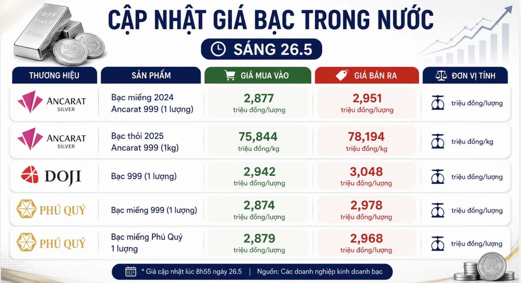 Biểu đồ: Khương Duy