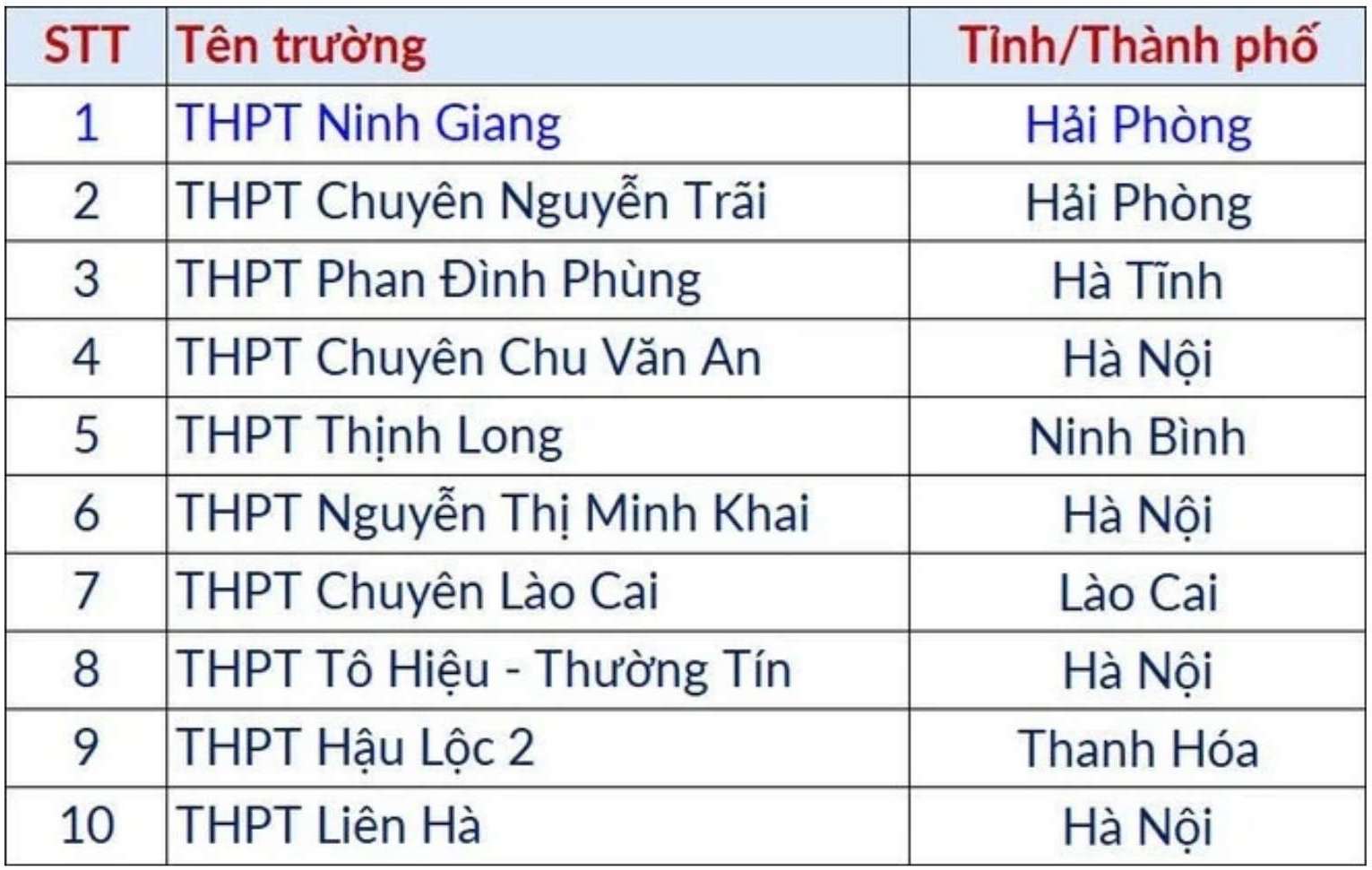 Nguồn: Đại học Bách khoa Hà Nội