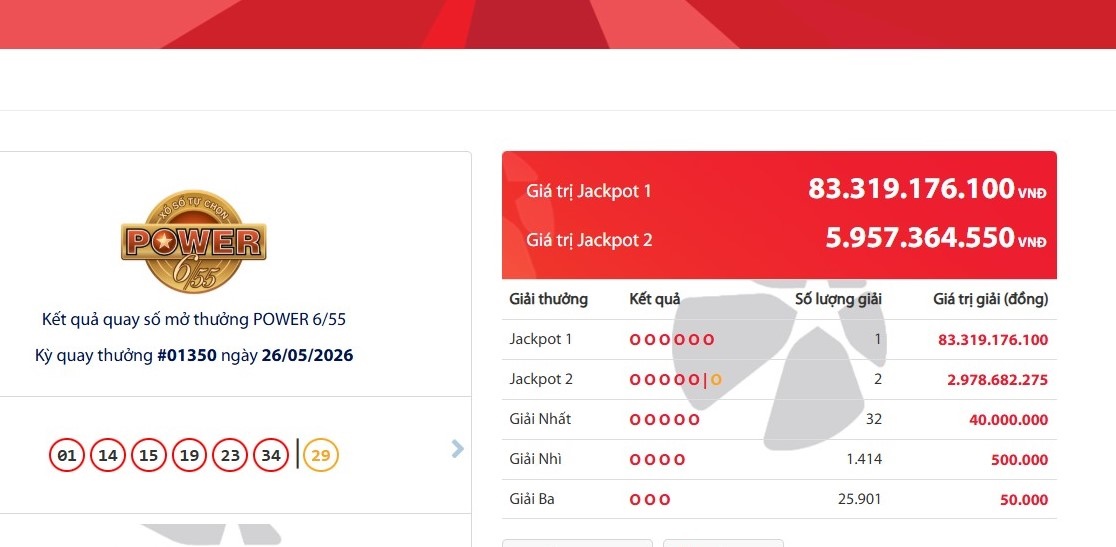 Kết quả xổ số Vietlott của Power 6/55 ngày 26.5.2026. 