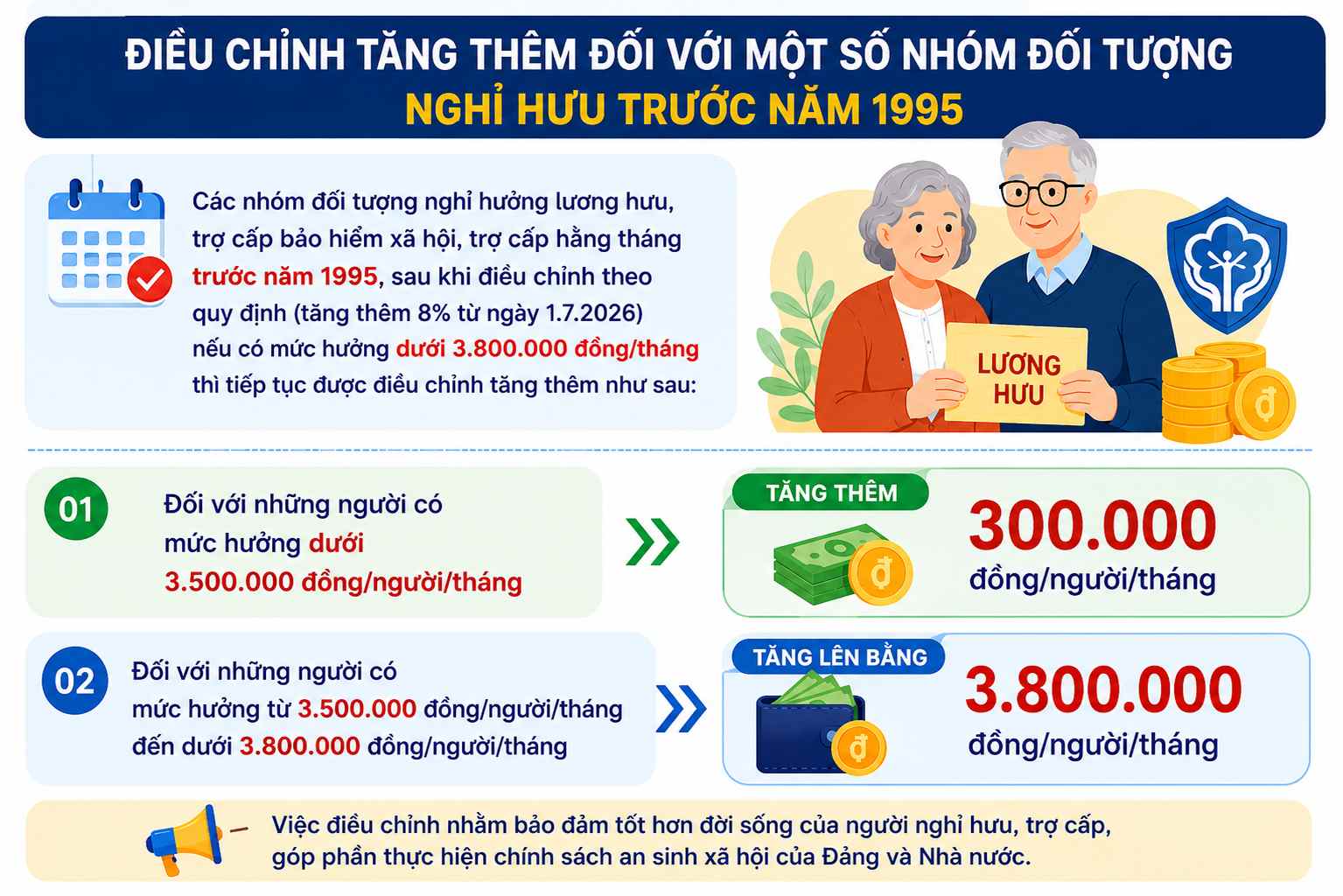 Đồ họa: Giang Linh