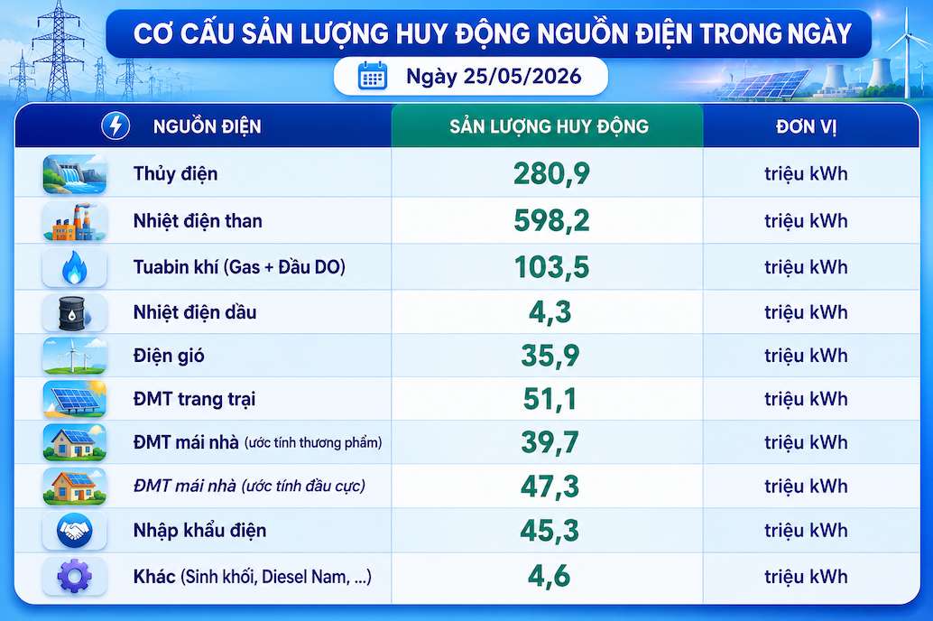 Đồ họa: Thạch Lam (Nguồn số liệu: