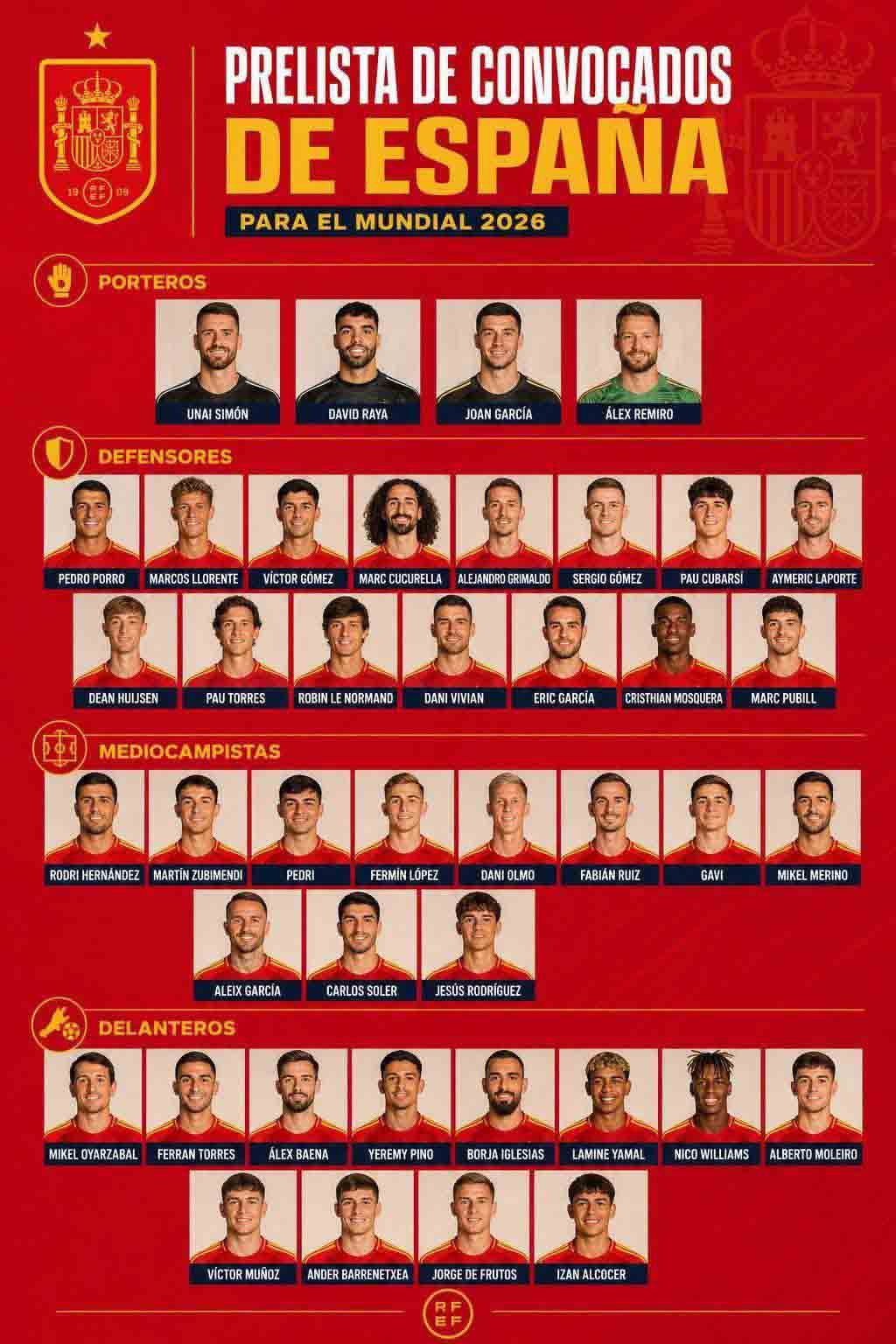 Độ hình đội tuyển Tây Ban Nha tham dự World Cup 2026. Ảnh: RFEF