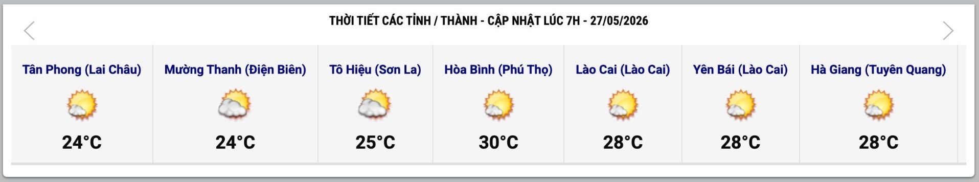 Cập nhật thời tiết một số tỉnh, thành lúc 7h ngày 27.5. Ảnh: Trung tâm Dự báo Khí tượng Thủy văn Quốc gia