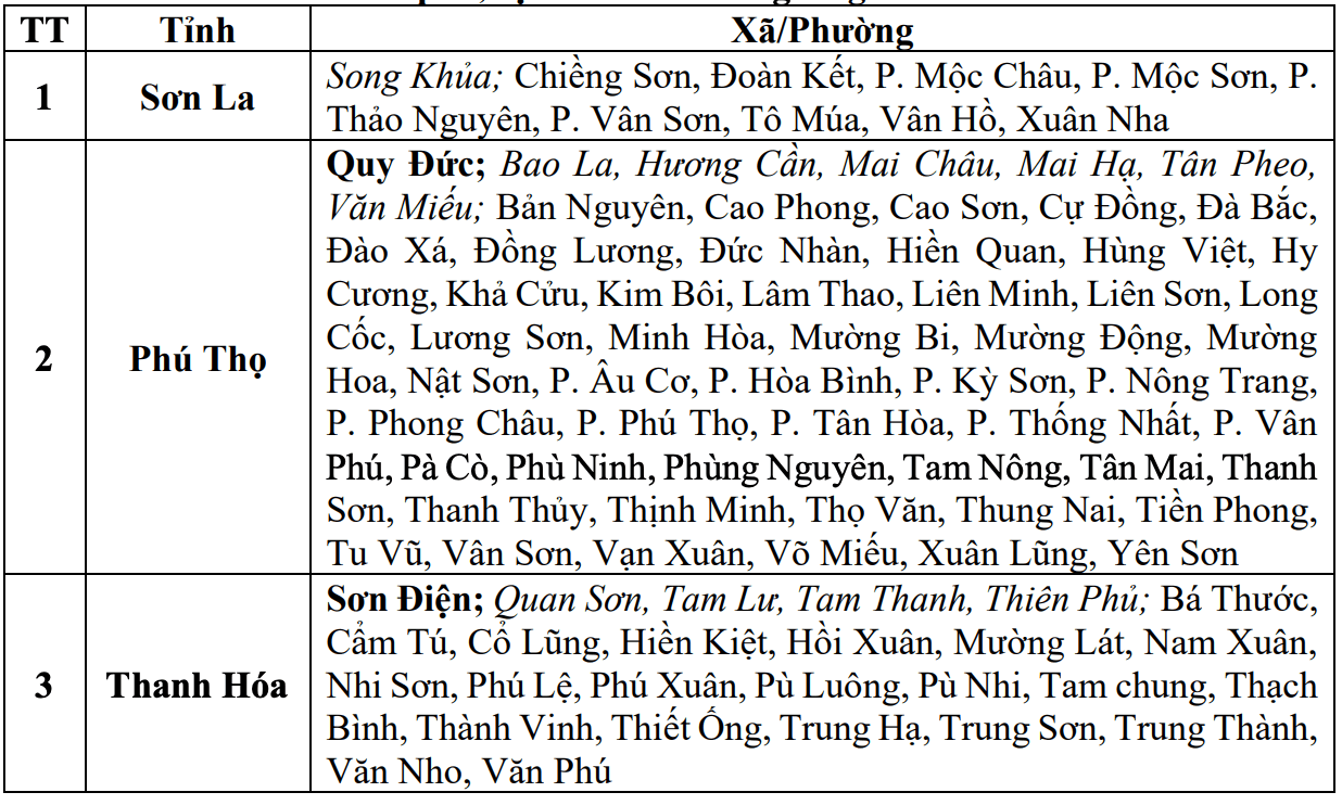 Danh sách các khu vực có nguy cơ xảy ra lũ quét, sạt lở đất đá trong 6 giờ tới (tính từ 21h20 ngày 27.5). Nguồn: Trung tâm Dự báo Khí tượng Thủy văn Quốc gia
