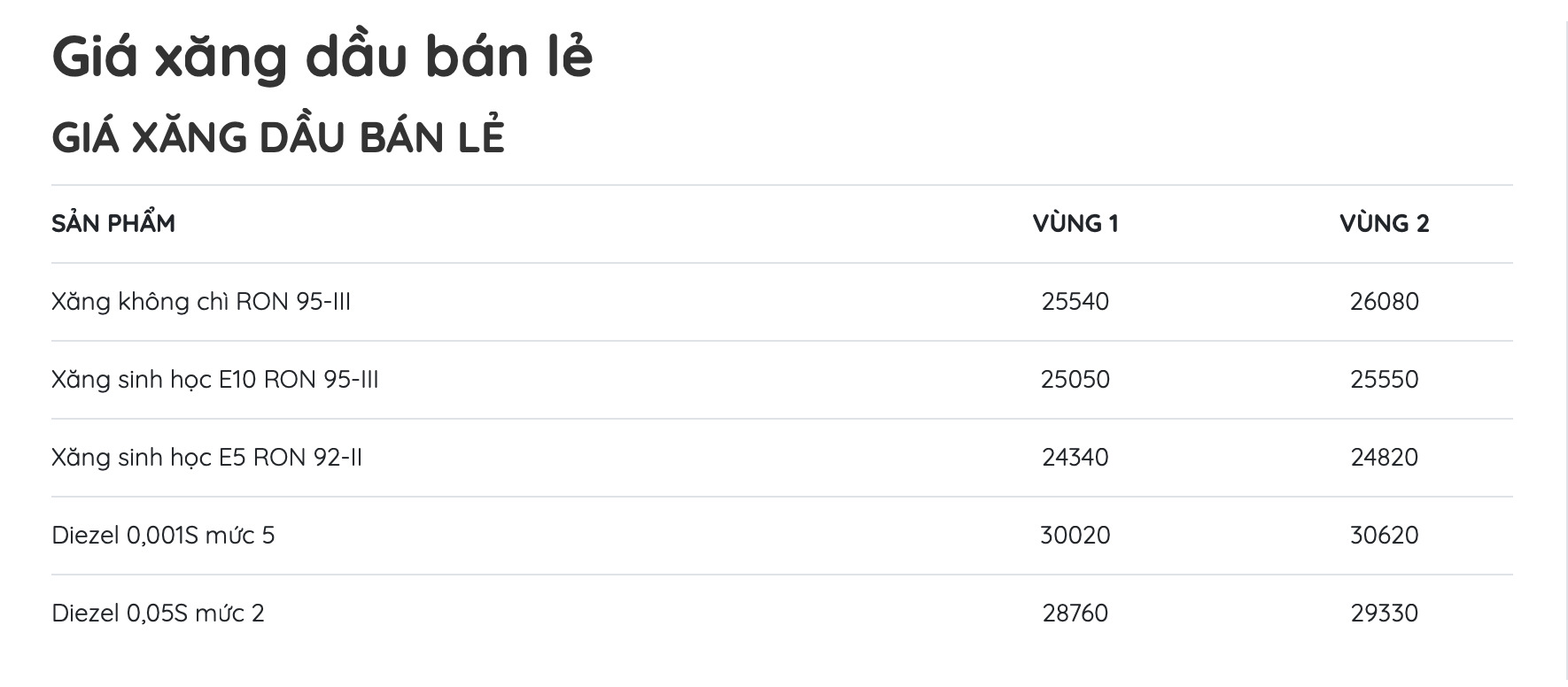 Giá xăng dầu bán lẻ hôm nay tại MIPEC. Bảng: MIPEC