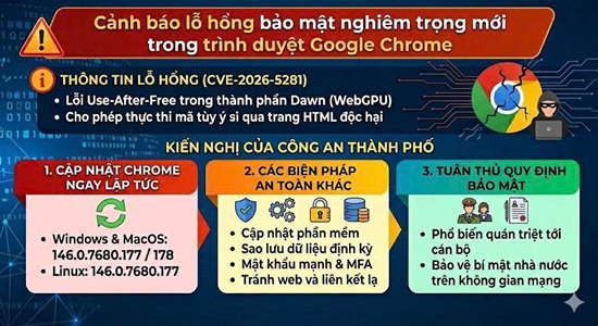 Công an Hà Nội cảnh báo lỗ hổng bảo mật mới trên Google Chrome. Ảnh nguồn CAHN