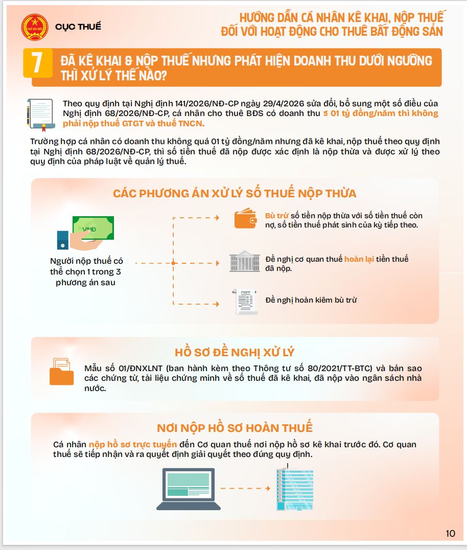 Nguồn: Cục Thuế