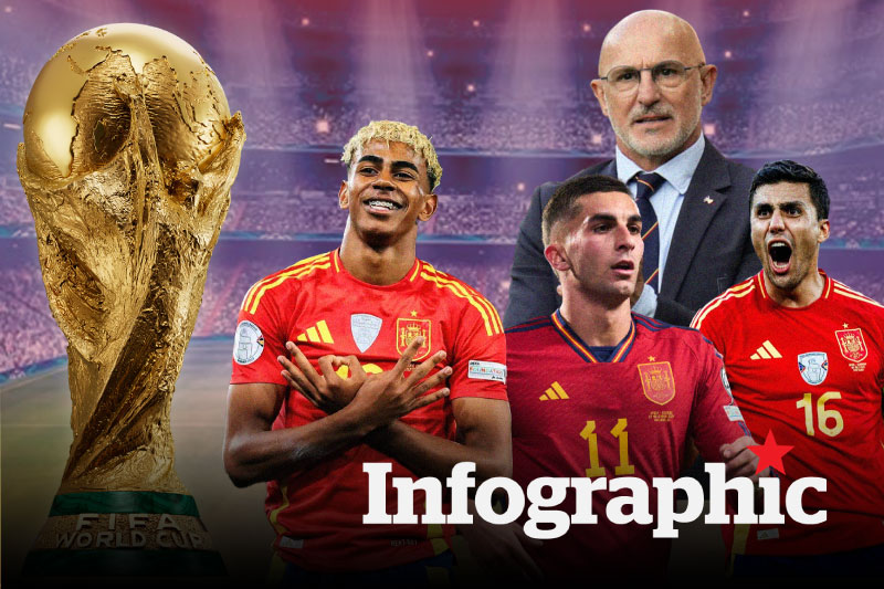 Lịch thi đấu đội tuyển Tây Ban Nha tại World Cup 2026 cập nhật mới nhất