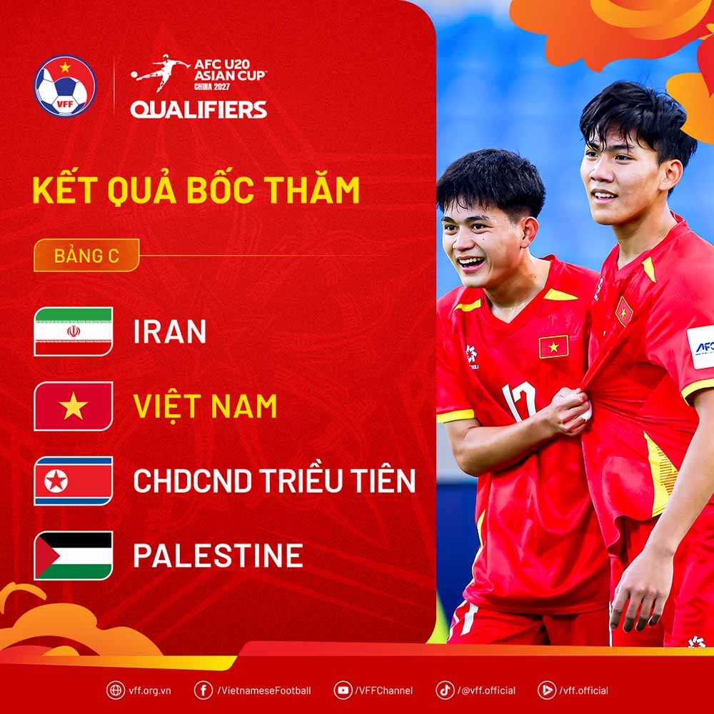 Bảng đấu của U20 Việt Nam. Ảnh: VFF