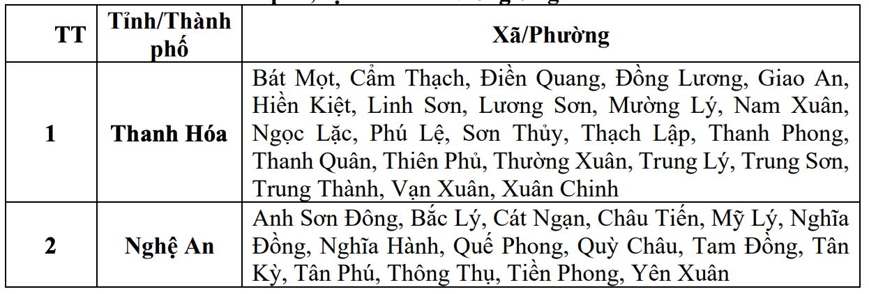 Danh sách các khu vực có nguy cơ xảy ra lũ quét, sạt lở đất đá trong 6 giờ tới (tính từ 17h40 ngày 28.5). Nguồn: Trung tâm Dự báo Khí tượng Thủy văn Quốc gia