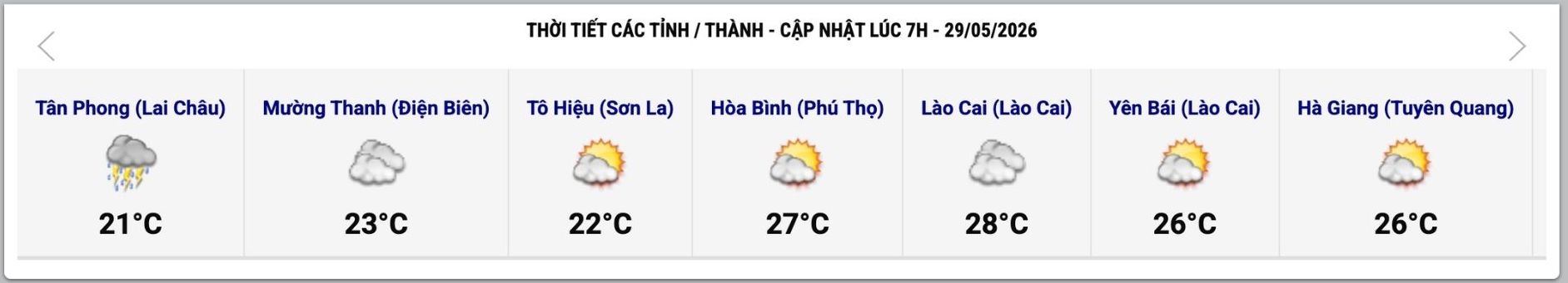 Cập nhật thời tiết một số tỉnh, thành lúc 7h ngày 29.5. Ảnh: Trung tâm Dự báo Khí tượng Thủy văn Quốc gia