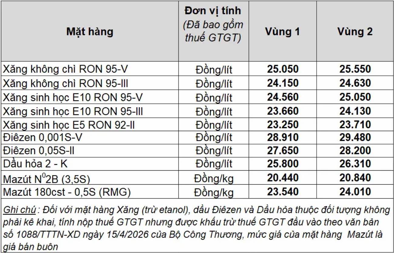 Bảng giá xăng dầu bán lẻ Petrolimex Việt Nam. Bảng: Petrolimex 