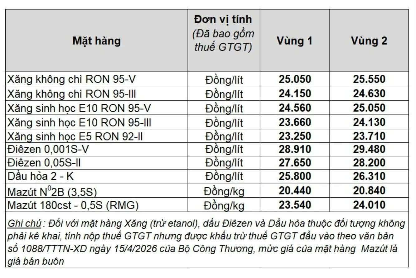 Giá xăng dầu trong nước ngày 29.5.2026, theo bảng giá công bố của Petrolimex.
