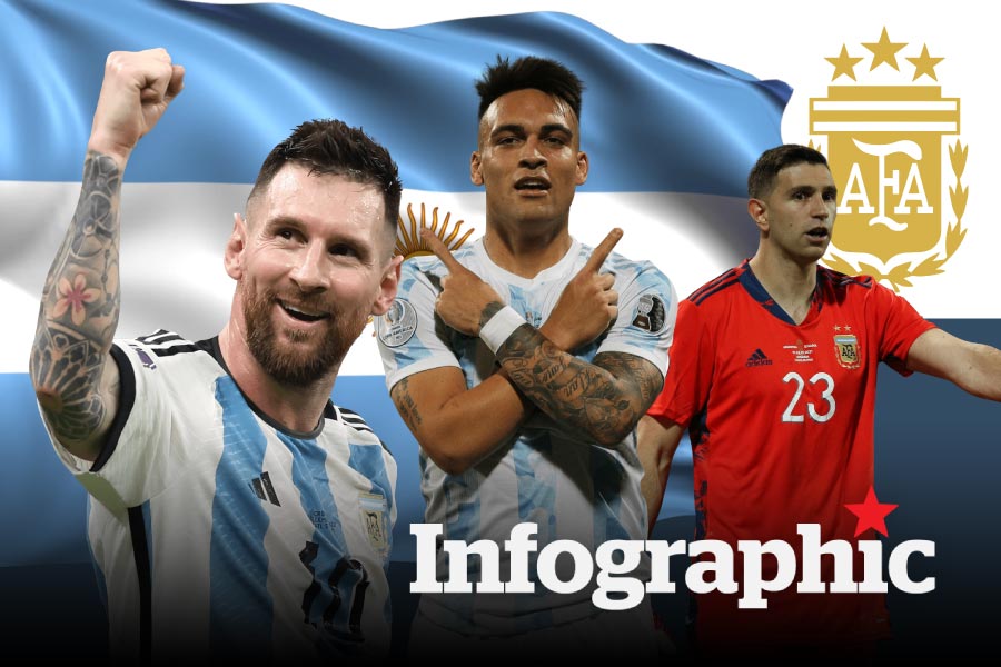 Điểm mặt các cầu thủ tuyển Argentina dự World Cup 2026: Lần cuối cho Lionel Messi
