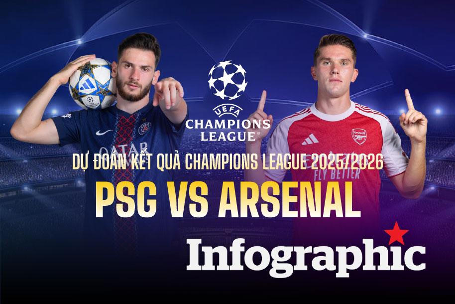 Dự đoán kết quả PSG vs Arsenal chung kết Champions League 2025/2026