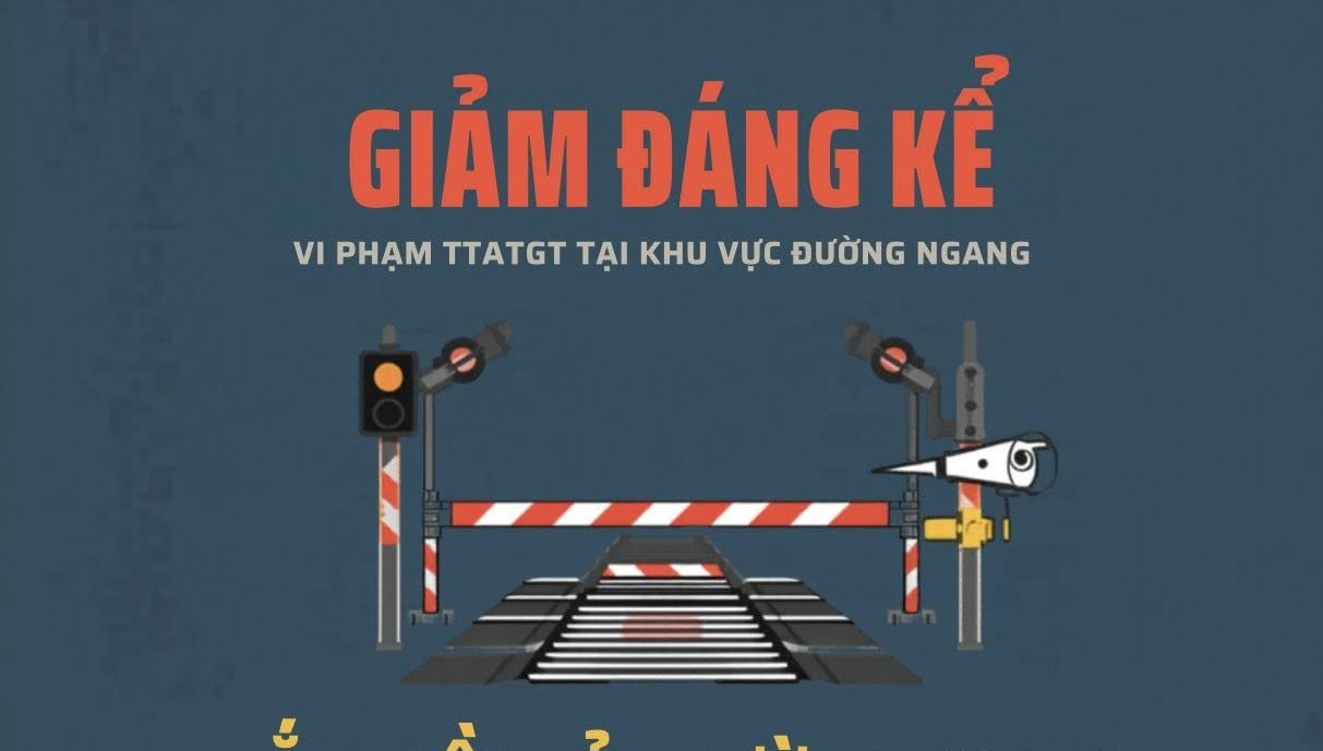 Decree 81 replacing Decree 100 on railway traffic penalties has contributed to a significant reduction in traffic safety violations in the level crossing area. Photo: Traffic Police Department