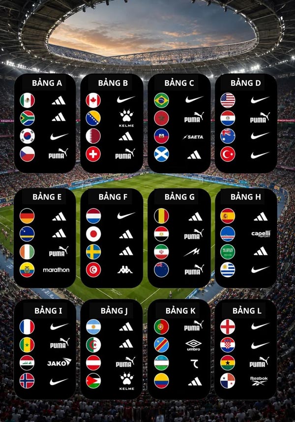 Brands sponsor 48 teams at the 2026 World Cup. Graphics: Le Vinh