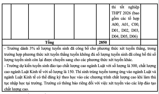 Chỉ tiêu tuyển sinh vào Trường Đại học Luật Hà Nội năm 2026. 