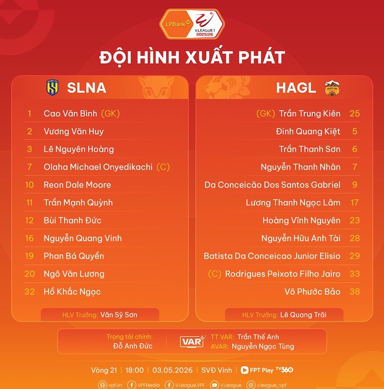 Đội hình ra sân của Sông Lam Nghệ An và Hoàng Anh Gia Lai. Ảnh: VPF