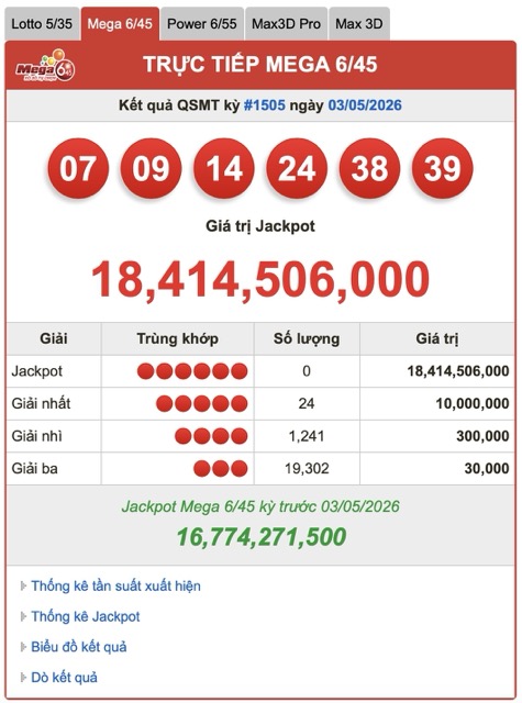 Kết quả QSMT kỳ #1505 ngày 03.05.2026. Ảnh: Nguyễn Ly