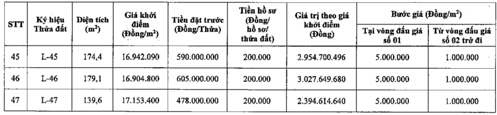 47 thửa đất ở tại khu Cửa Điện, xã Trung Giã