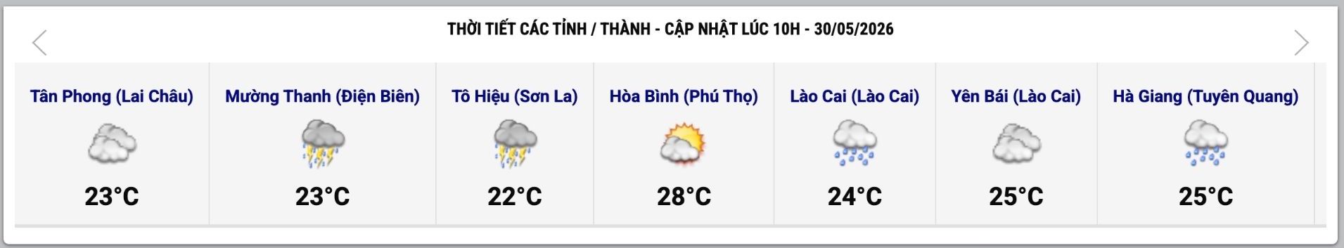 Cập nhật thời tiết một số tỉnh, thành lúc 10h ngày 30.5. Ảnh: Trung tâm Dự báo Khí tượng Thủy văn Quốc gia