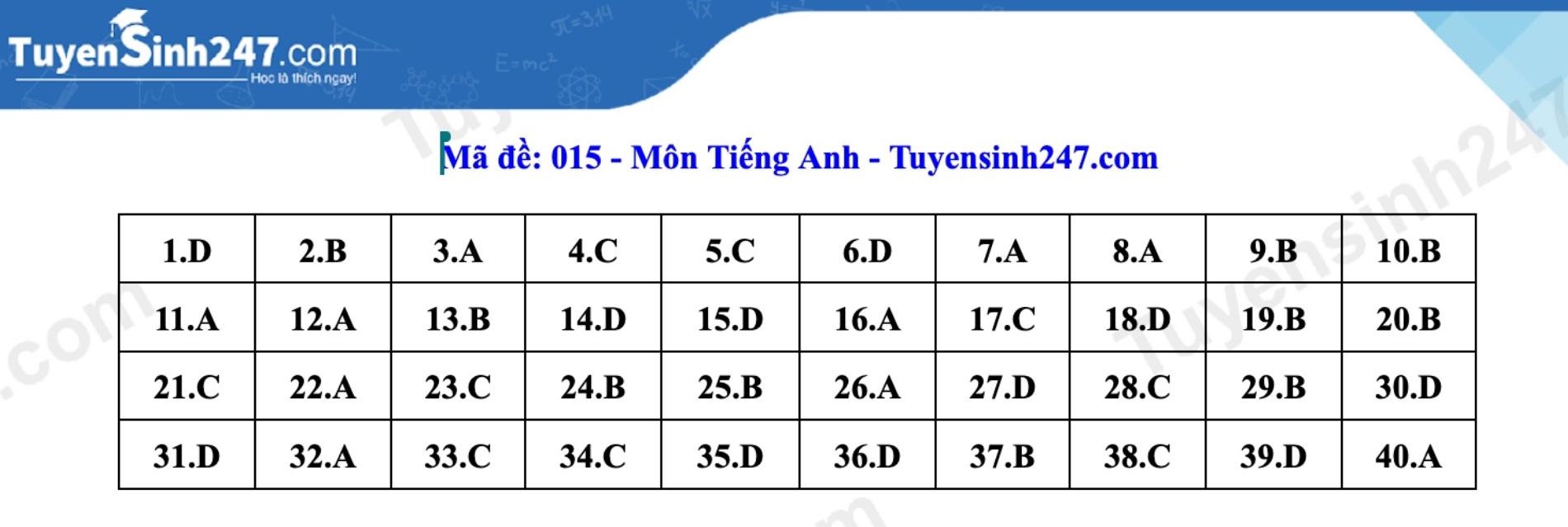Đáp án tham khảo đề thi môn tiếng Anh vào lớp 10 tại Hà Nội mã 015 năm 2026. Ảnh: Tuyensinh247