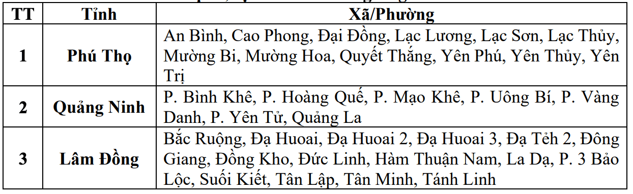 Danh sách các khu vực có nguy cơ xảy ra lũ quét, sạt lở đất đá trong 6 giờ tới (tính từ 15h30 ngày 30.5). Nguồn: Trung tâm Dự báo Khí tượng Thủy văn Quốc gia