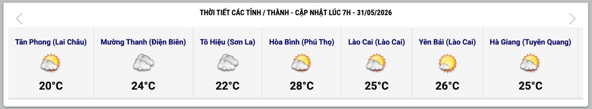 Cập nhật thời tiết một số tỉnh, thành lúc 7h ngày 31.5. Ảnh: Trung tâm Dự báo Khí tượng Thủy văn Quốc gia