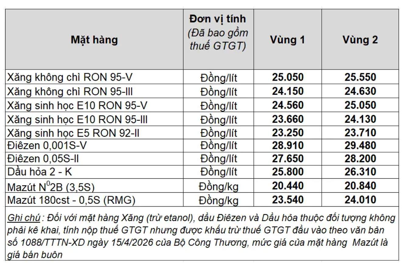 Giá xăng dầu trong nước ngày 31.5.2026, theo bảng giá công bố của Petrolimex.