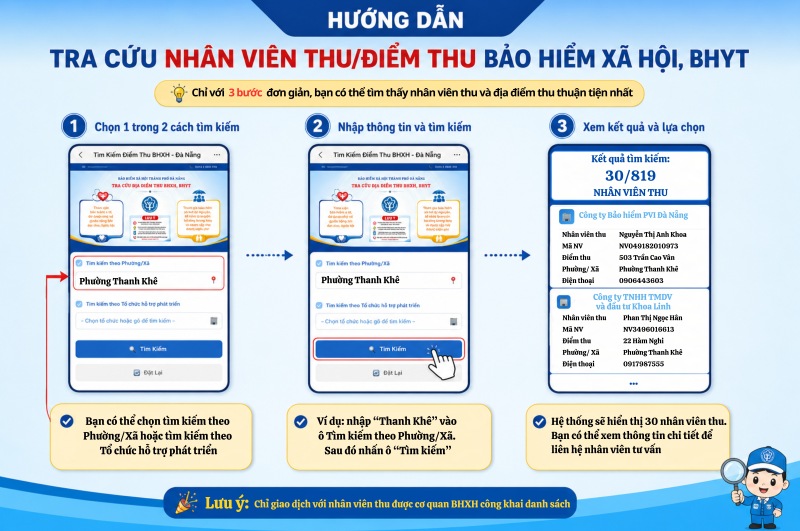 Hướng dẫn tra cứu điểm thu, nhân viên thu BHXH, BHYT tại TP Đà Nẵng. Ảnh: BHXH Đà Nẵng