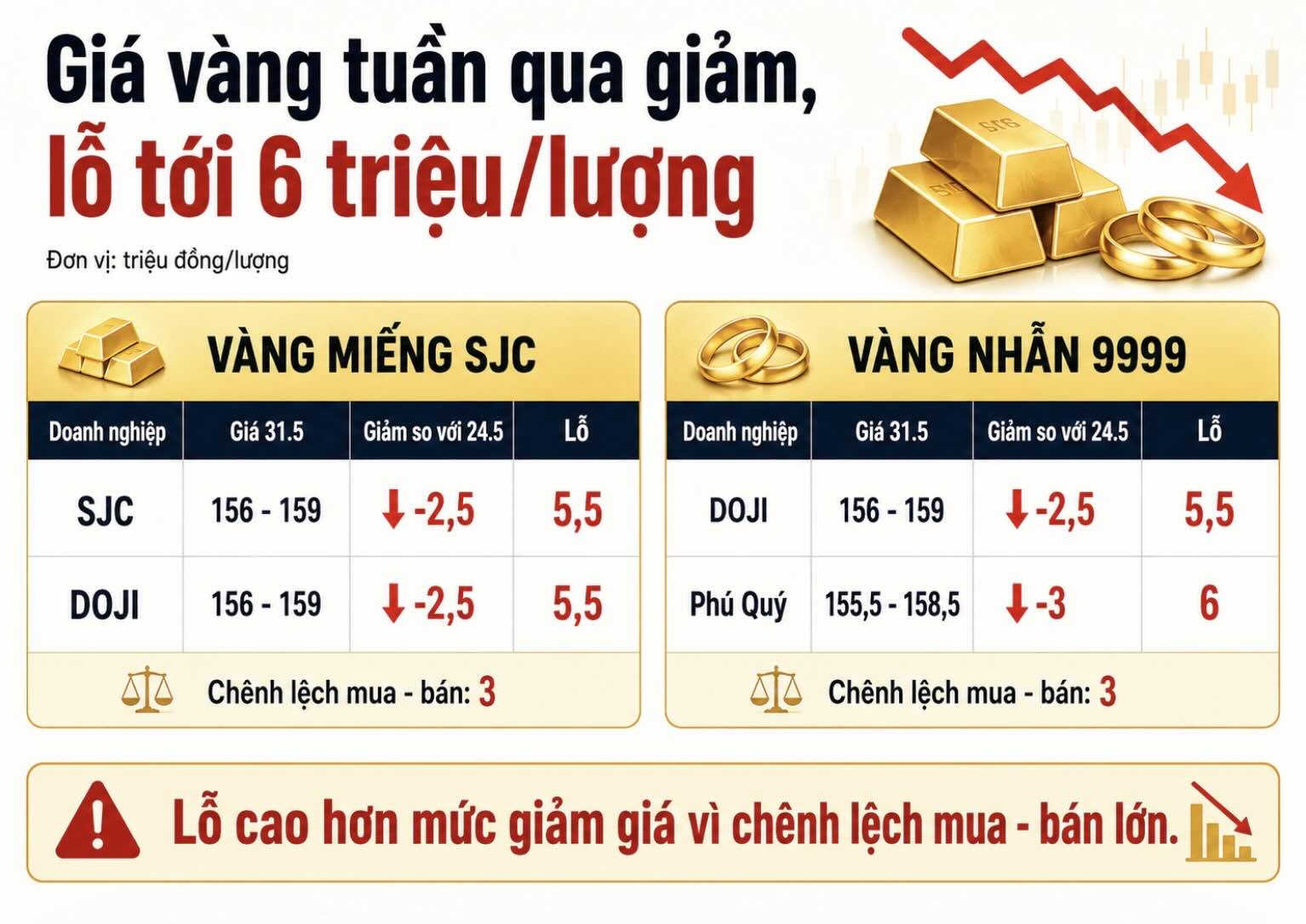 Đồ họa: Khương Duy
