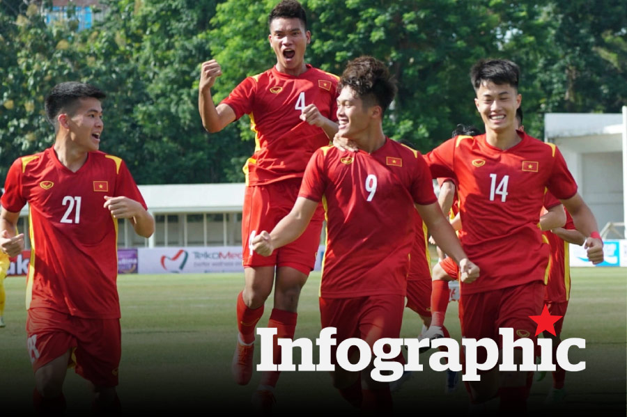 Lịch thi đấu U19 Đông Nam Á ngày 1.6.2026: U19 Việt Nam vs U19 Timor-Leste