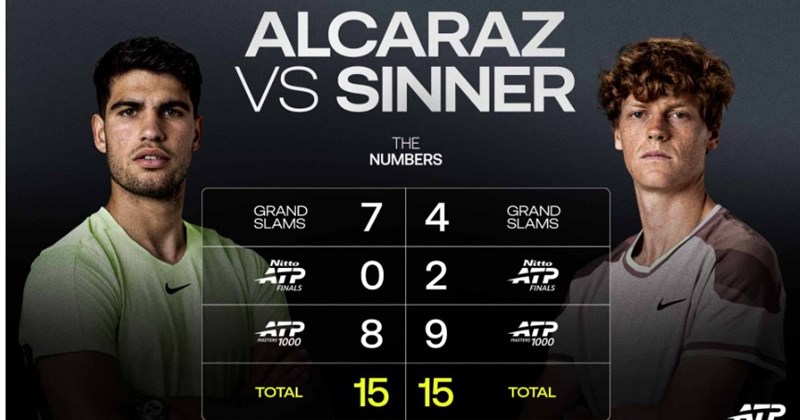Sinner bắt kịp Alcaraz trong cuộc đua danh hiệu lớn