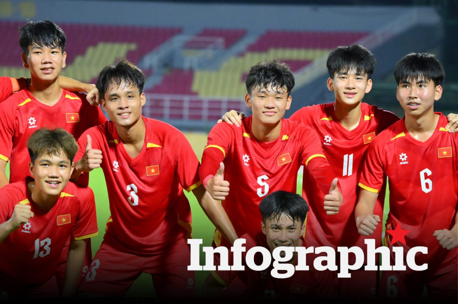 Lịch thi đấu giải U17 Châu Á 2026 cập nhật mới nhất