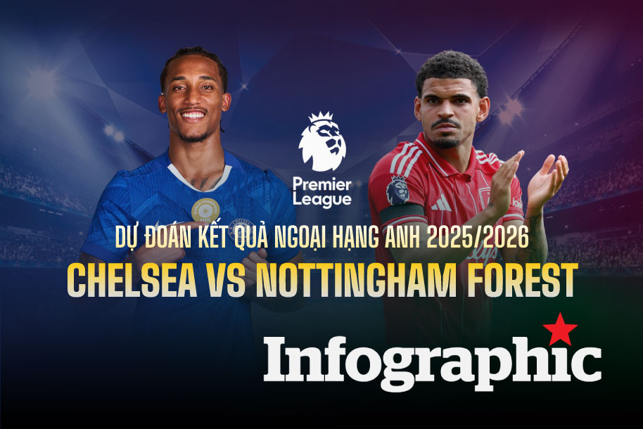 Dự đoán kết quả Chelsea vs Nottingham Forest Ngoại hạng Anh 2025/2026