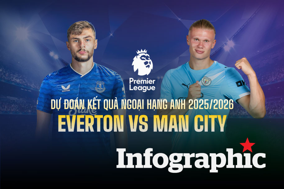 Dự đoán kết quả Everton vs Man City Ngoại hạng Anh 2025/2026
