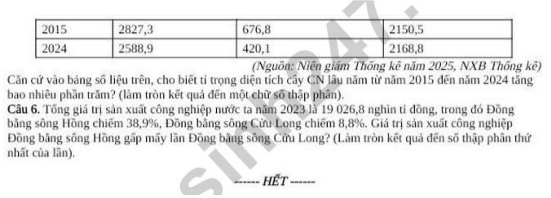Đề khảo sát chất lượng học sinh lớp 12 năm 2026 môn Địa lí - Trường THPT Hậu Lộc 2 (Sở GDĐT Thanh Hóa). Ảnh: Tuyensinh247