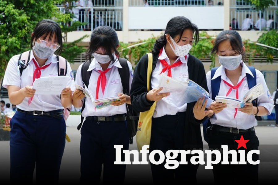 Cập nhật lịch nghỉ hè năm 2026 chính thức của học sinh 34 tỉnh thành
