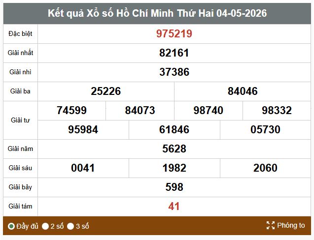 Kết quả xổ số TPHCM. Ảnh: Vinh Phú