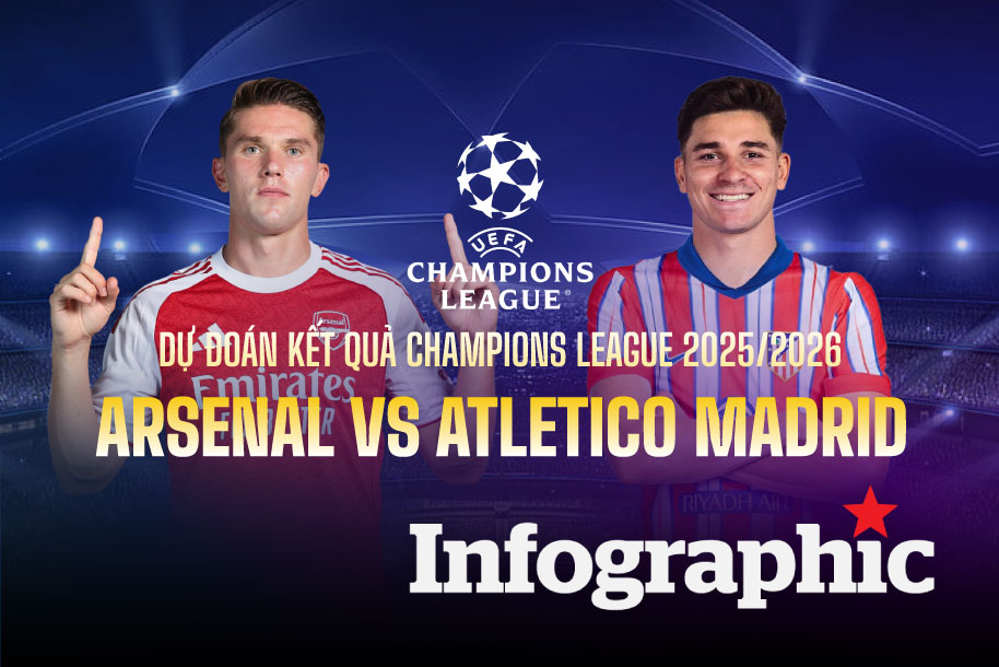 Dự đoán kết quả Arsenal vs Atletico Madrid Champions League 2025/2026